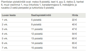 Pienriistan pistekiintiöt / eräluvat.fi