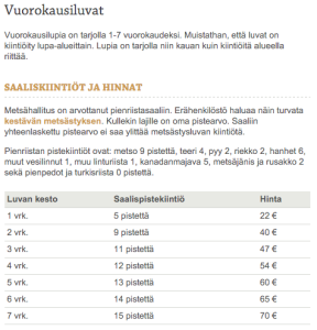 Metsästyslupien vanhat hinnat ja pistekiintiöt